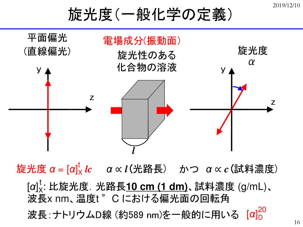 機器分析学 旋光度 旋光分散スペクトル 円偏光二色性(CD)スペクトル. - ppt download